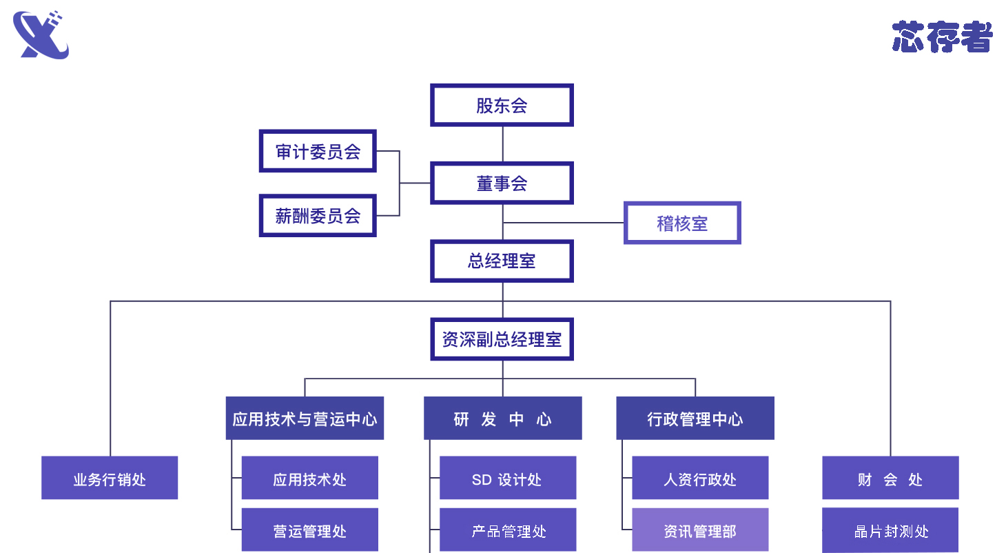 组织架构.jpg