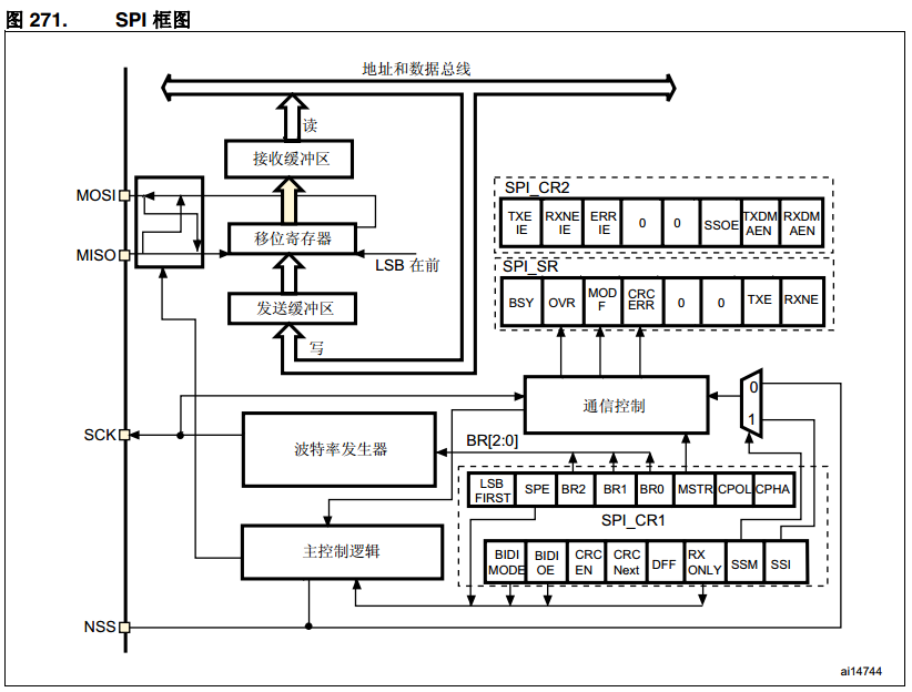 SPI框图.png