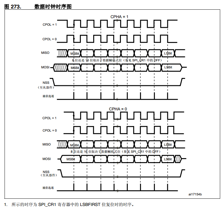 数据时钟时序图.png