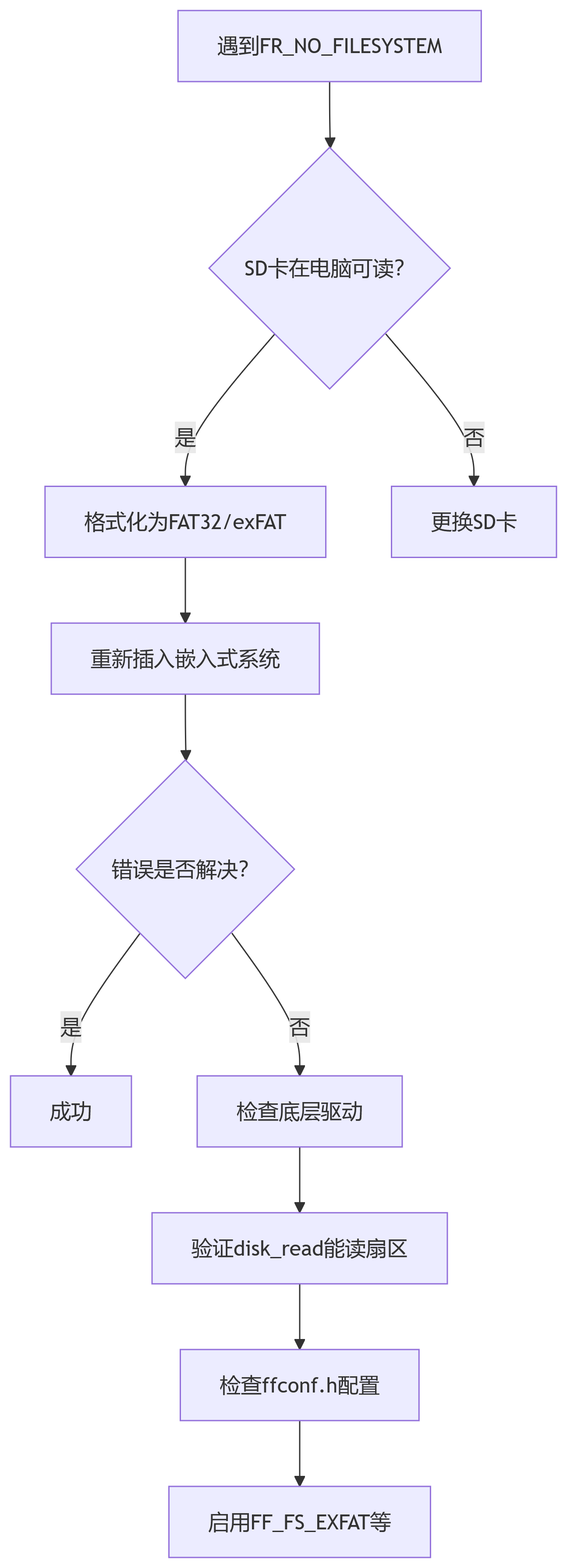 deepseek_mermaid_20250605_12e78b.png