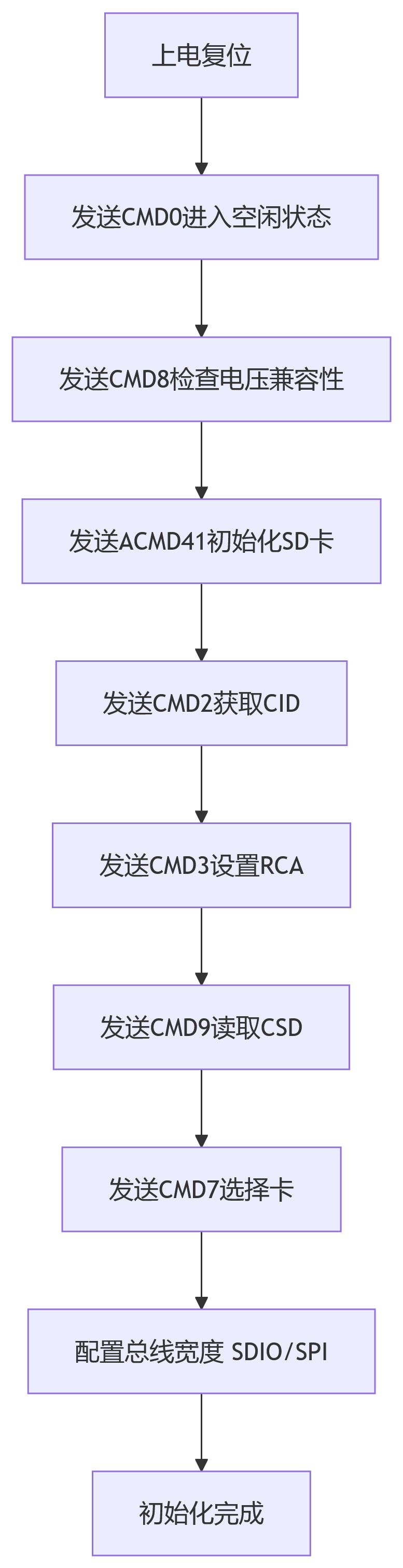 deepseek_mermaid_20250705_8ffae6.png