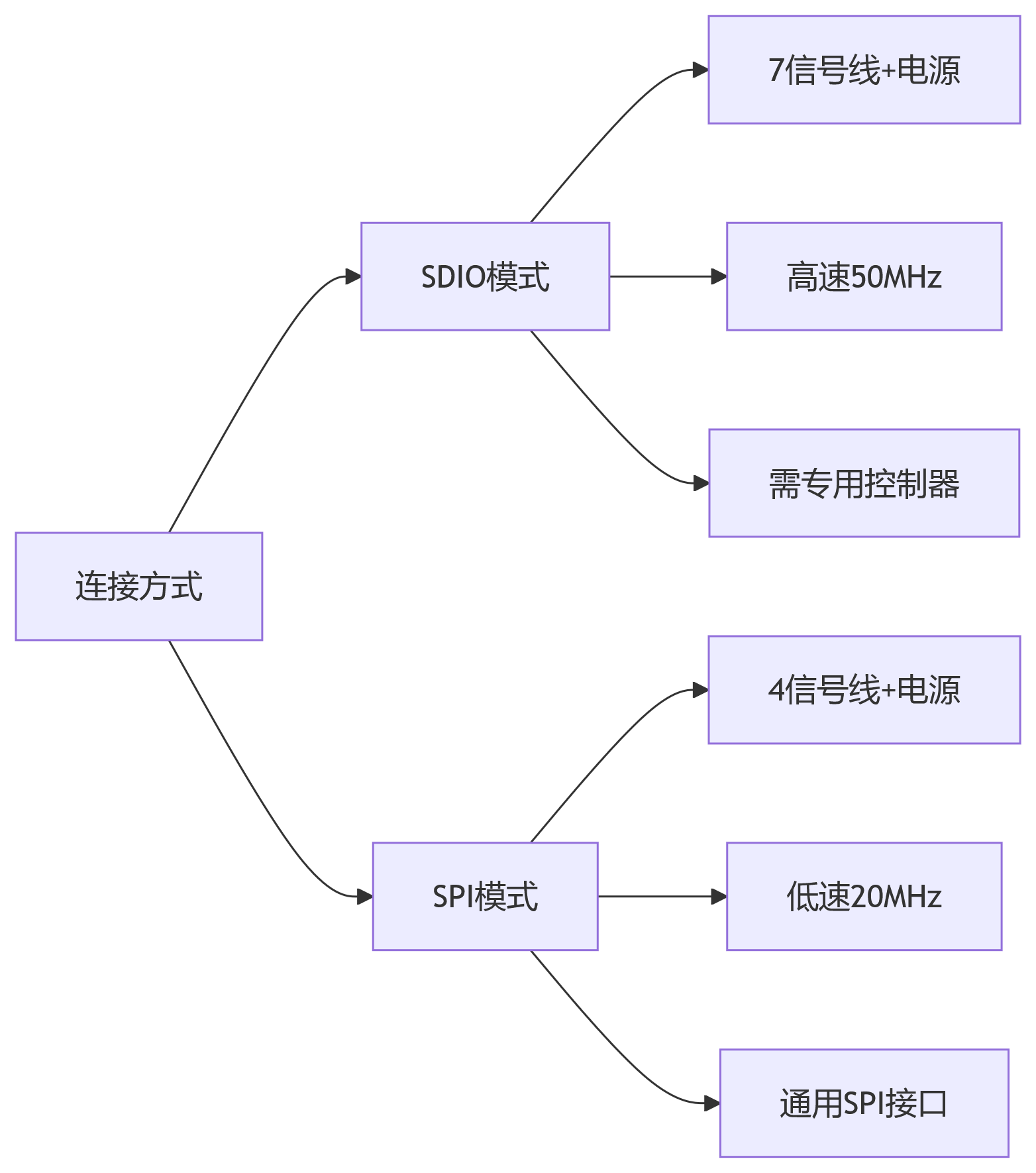 deepseek_mermaid_20250709_4b82f9.png