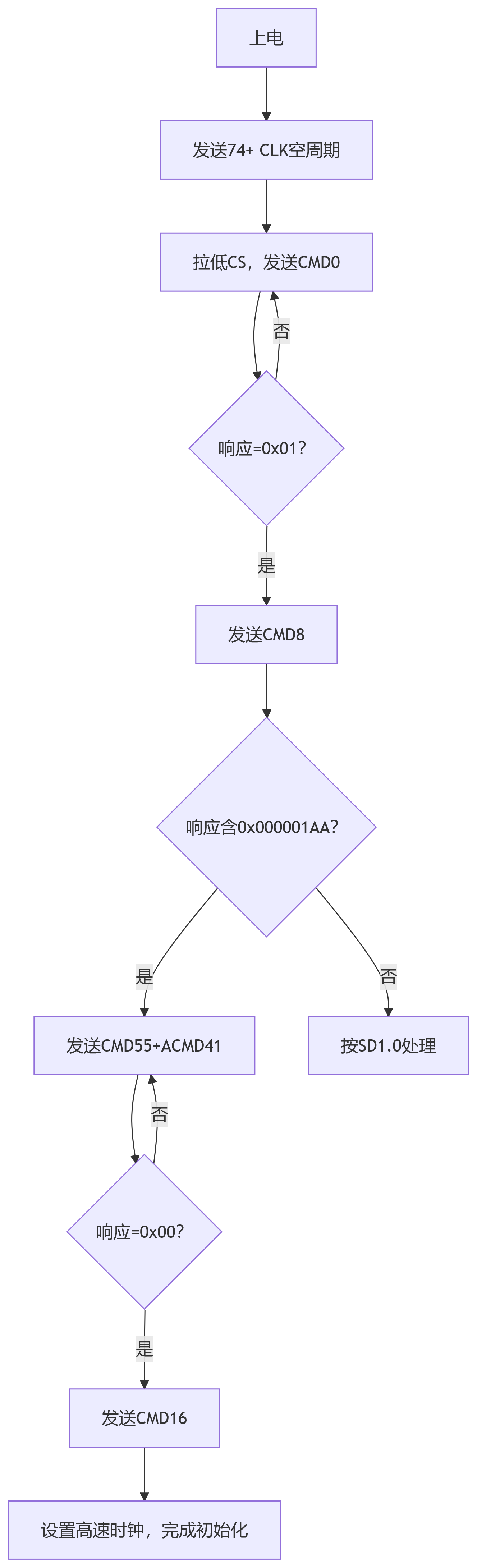 deepseek_mermaid_20250723_5d3dd9.png
