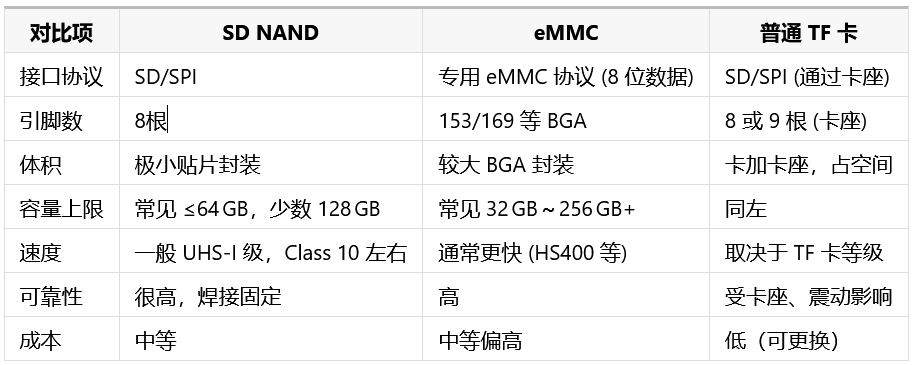 SD接口的NAND.png